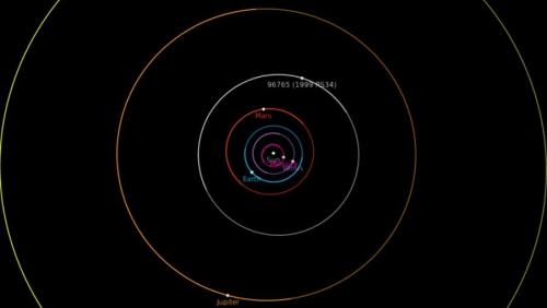 W roku stulecia Uniwersytetu Poznańskiego, poznańscy astronomowie postanowili umieścić swoją Alma Mater po wsze czasy wśród gwiazd.